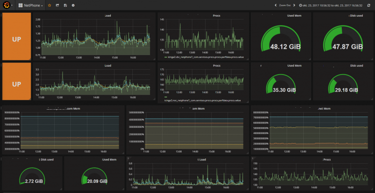 Cool Dashboards with Grafana - Quality NOC